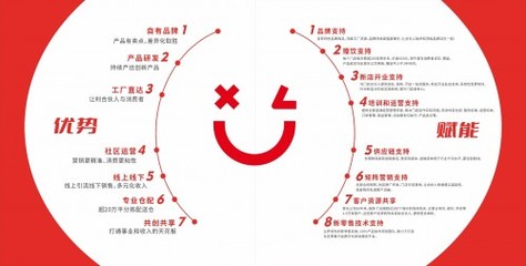 合伙人战略赋能|“喜乐阳光” 共享喜乐的创业红利